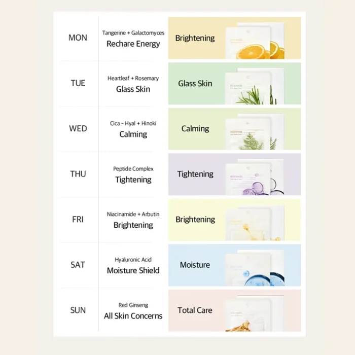 Mixsoon - Daily Mask Weekly Care Set - 7 Sheets - Imagen 2